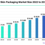 The Skinny on the Skin Packaging Market