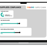 Antares Vision Group Launches Food Safety Solution