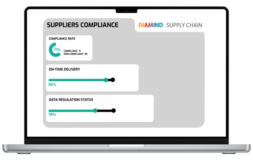 Antares Vision Group Launches Food Safety Solution