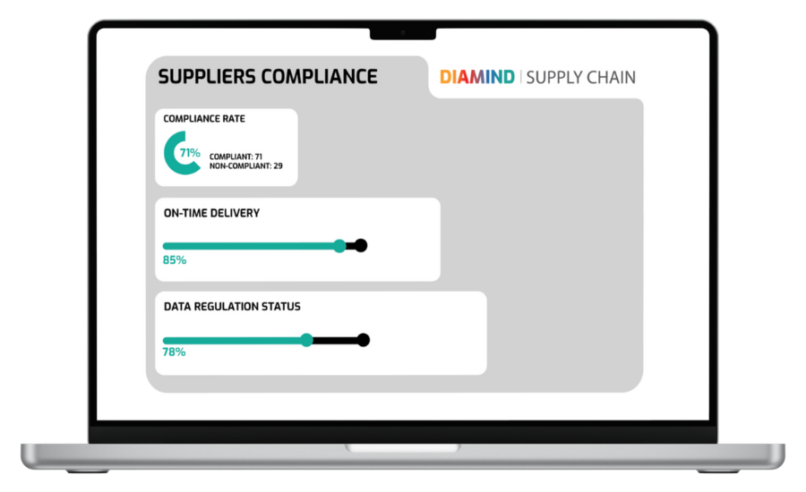 Antares Vision Group Launches Food Safety Solution