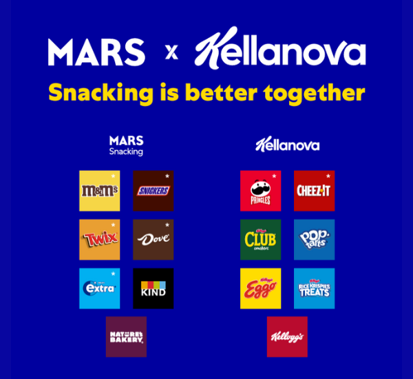 Mars, Inc. Acquires Kellanova in Groundbreaking Deal