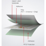 Schreiner ProTech Develops Smart Label Series RFID Capabilities