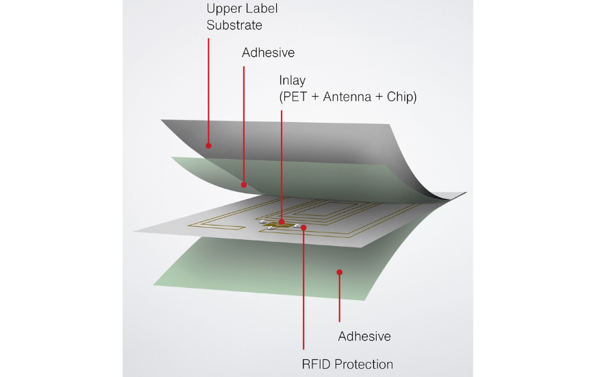 Schreiner ProTech Develops Smart Label Series RFID Capabilities