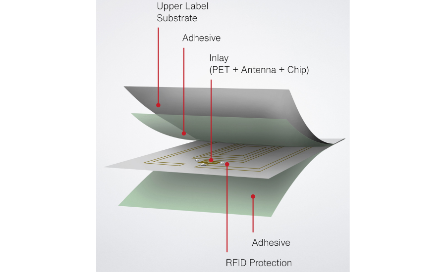 Schreiner ProTech Develops Smart Label Series RFID Capabilities