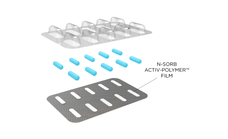 Aptar Earns Acceptance to FDA's Emerging Technology Program for N-Sorb Solution