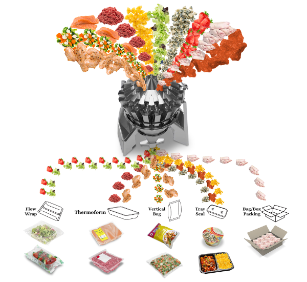 Harpak-ULMA Enters Distribution Agreement with Cabinplant