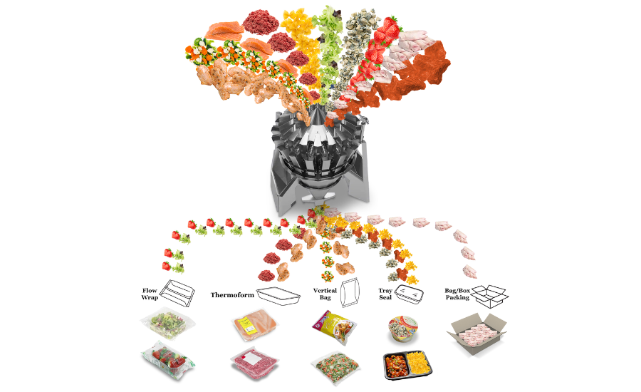 Harpak-ULMA Enters Distribution Agreement with Cabinplant