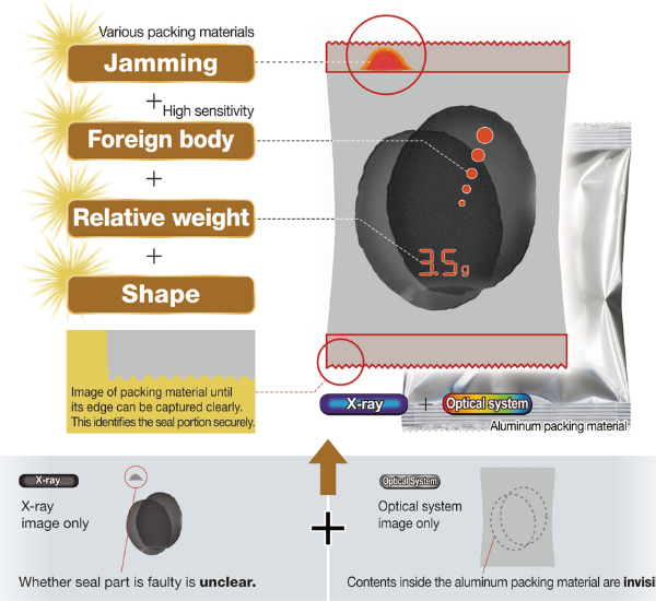 Prospection Solutions to Debut Dual-Energy X-Ray Inspection System at PACK EXPO