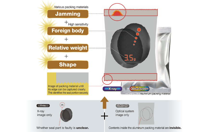 Prospection Solutions to Debut Dual-Energy X-Ray Inspection System at PACK EXPO