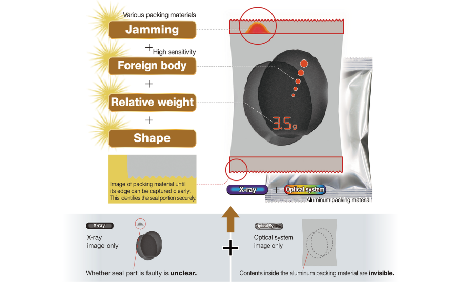 Prospection Solutions to Debut Dual-Energy X-Ray Inspection System at PACK EXPO