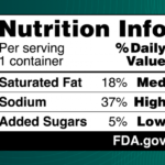 New FDA Proposal Would Require Nutrition Information on Front of Packaging