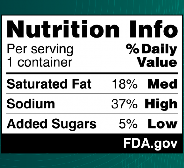 New FDA Proposal Would Require Nutrition Information on Front of Packaging