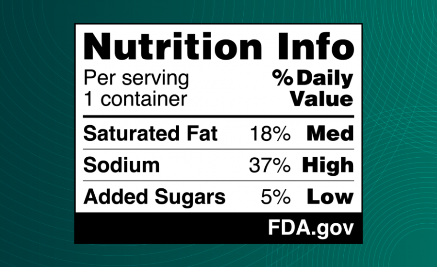 New FDA Proposal Would Require Nutrition Information on Front of Packaging