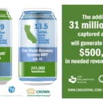 31 Million Aluminum Cans Captured Annually with Help of Recycling Grants