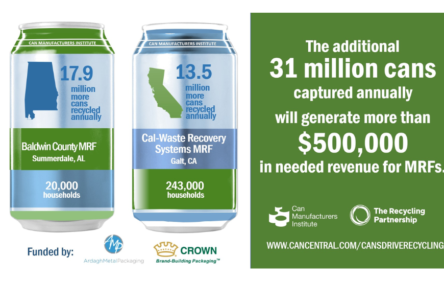 31 Million Aluminum Cans Captured Annually with Help of Recycling Grants