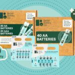 Better Battery Co. introduces plastic-free battery packaging