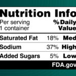 FOP Labeling: Front and Center