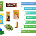 TPL Adds BOPP Films to Product Range to Meet PPWR Regulations