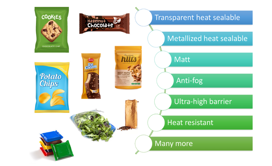 TPL Adds BOPP Films to Product Range to Meet PPWR Regulations