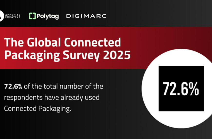 Connected Packaging Still Popular Despite Some Wobbling