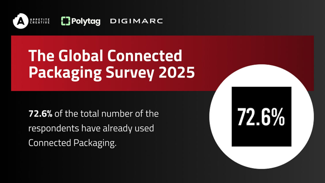 Connected Packaging Still Popular Despite Some Wobbling