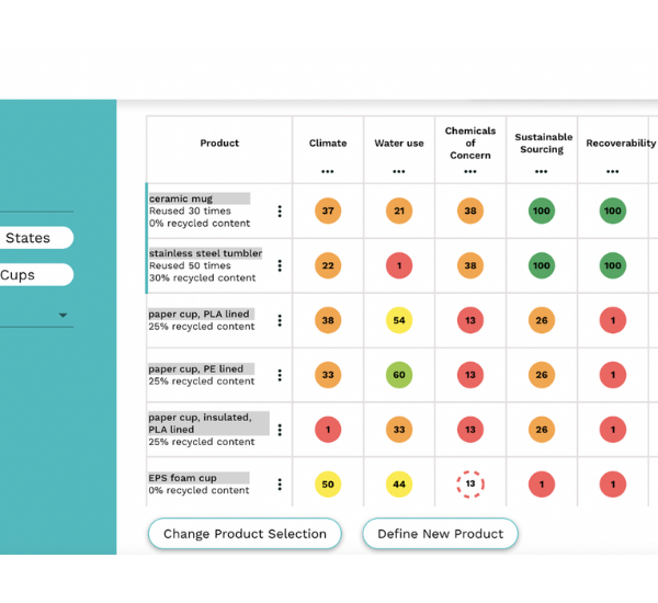 UP Scorecard Version 1.0 Launches to Advance Sustainable Food Packaging