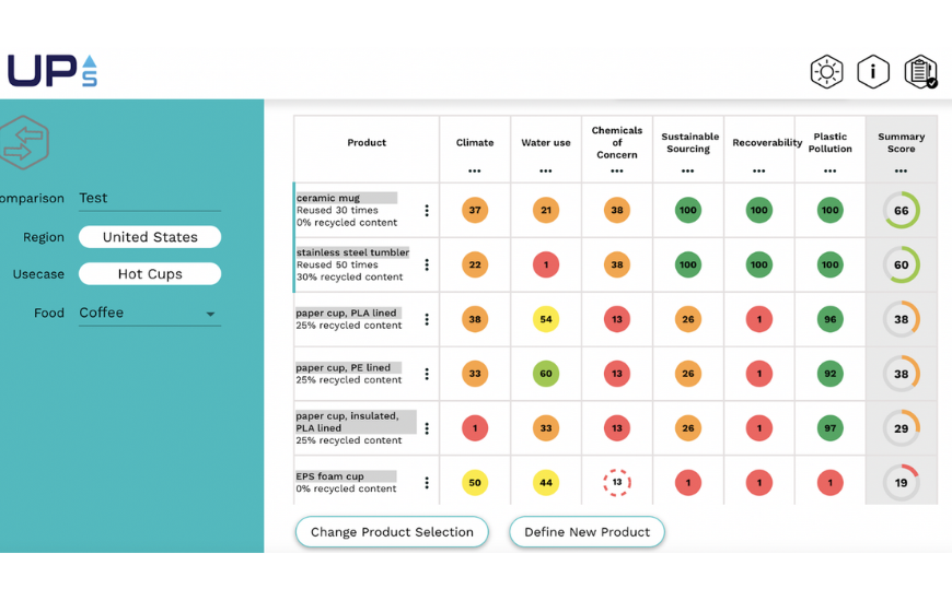 UP Scorecard Version 1.0 Launches to Advance Sustainable Food Packaging