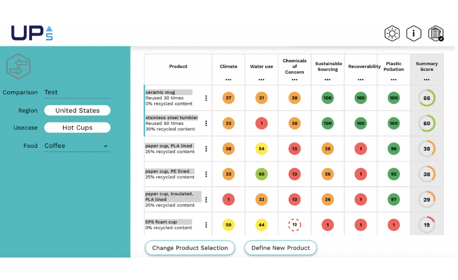 UP Scorecard Version 1.0 Launches to Advance Sustainable Food Packaging