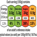 Feedback on FOP Labeling Continues to Pour In