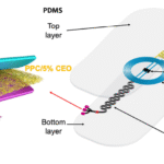 Researchers develop flexible, battery-free intelligent packaging