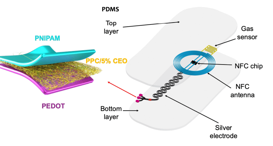 Researchers develop flexible, battery-free intelligent packaging