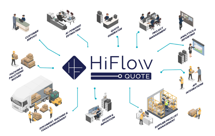 HiFlow Solutions Launches Estimating Software for Packaging Converters