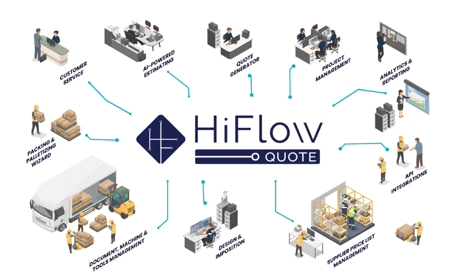 HiFlow Solutions Launches Estimating Software for Packaging Converters
