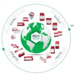 Constantia Flexibles partners with 30 machine suppliers at interpack 2026