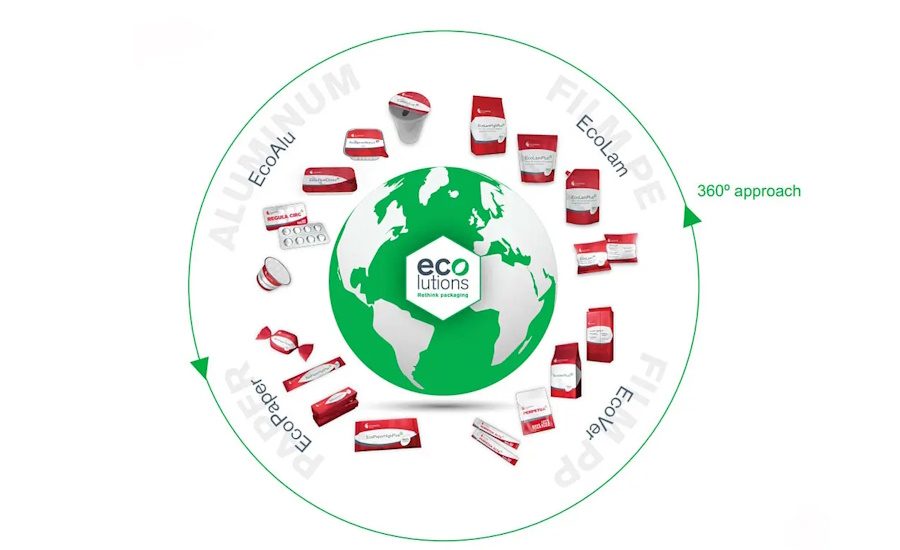 Constantia Flexibles partners with 30 machine suppliers at interpack 2026