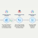 LYB, Armando Alvarez Group Advance Bio-Circular Solutions in Industrial Packaging