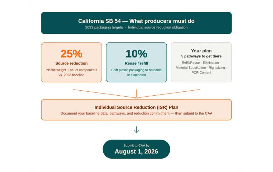 rePurpose Global Launches Packaging Simulator in Light of New Legislation