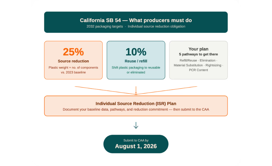 rePurpose Global Launches Packaging Simulator in Light of New Legislation